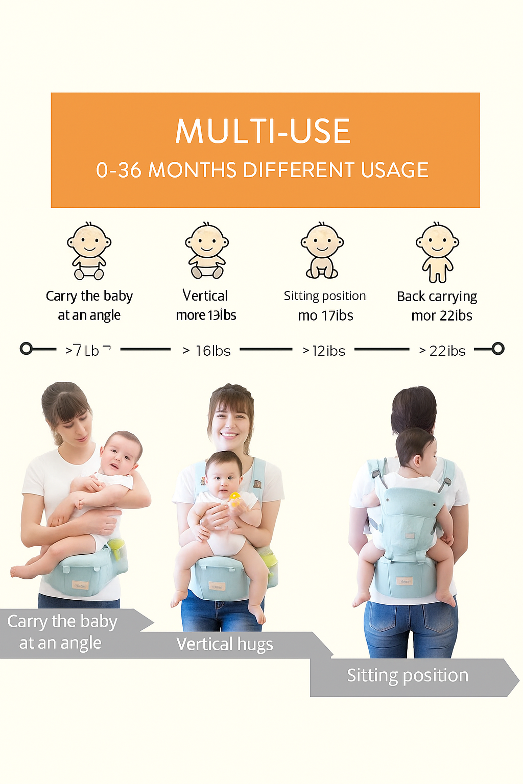 360 positions infant carrier
